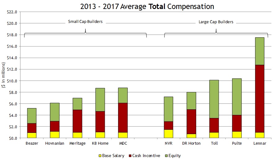 chart2013to2017averagetotalc.jpg